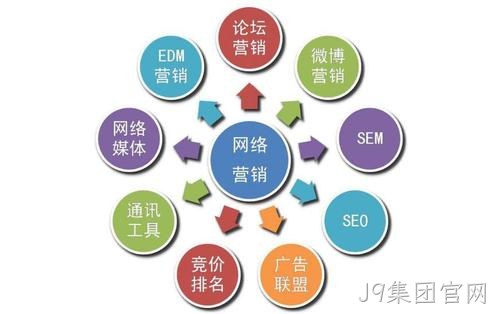J9集团官网带您了解网站优化